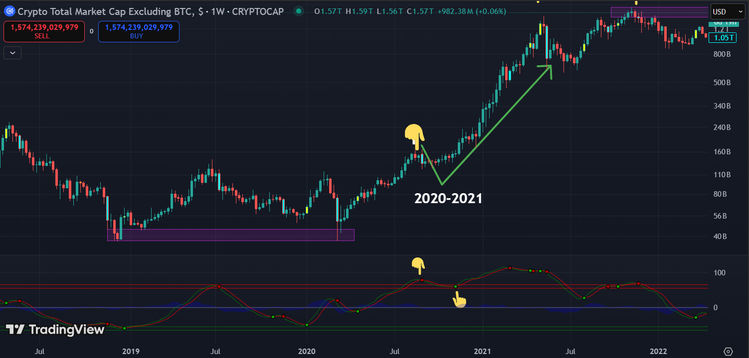 Identifying an order block on the BTC-USD chart.