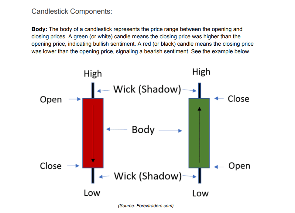 An example of a crypto trading candlestick pattern
