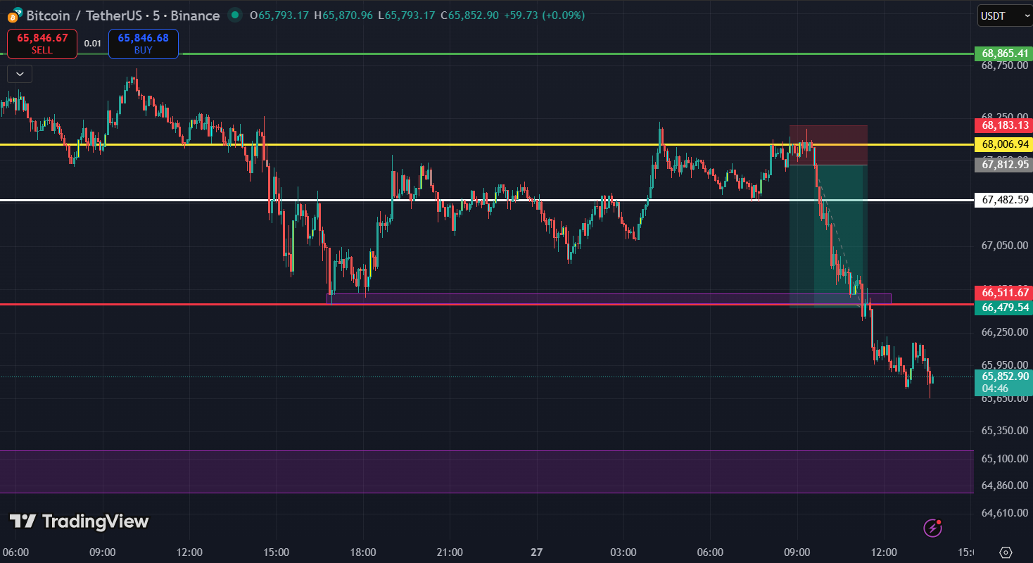Trading BTC-USD with 5x leverage
