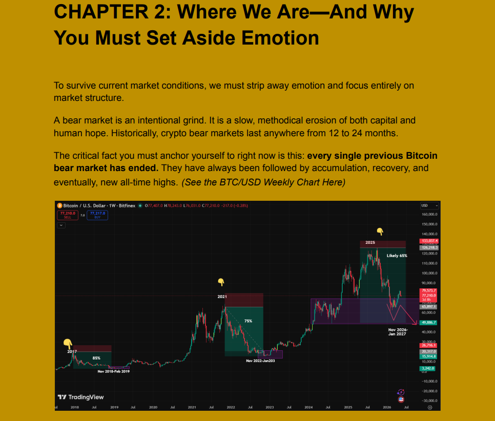 Our Golden Buy Zones Bitcoin's four-year cycle thesis.