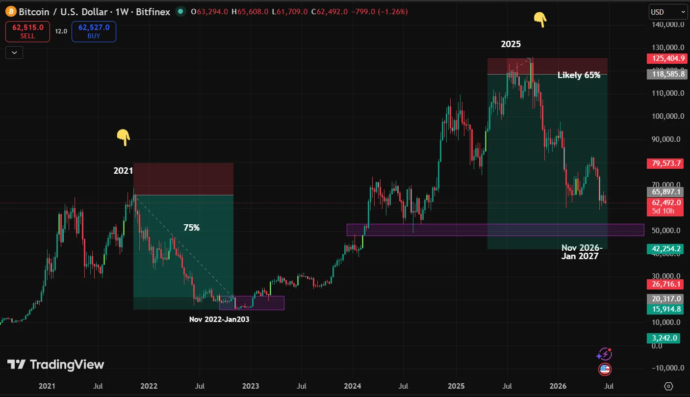 BTC/USD approaching our accumulation zone