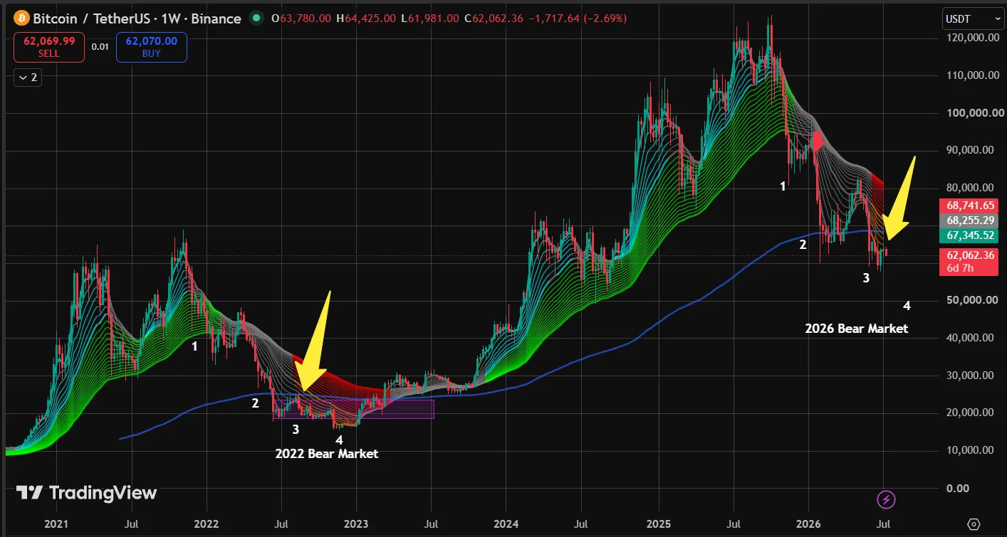 The Golden Buy Zone: 7 Bitcoin Signals Every Long-Term Crypto Investor Should Watch Before Buying