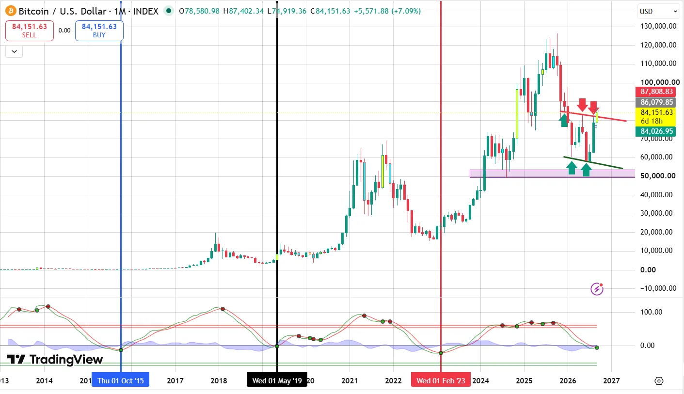 Bitcoin Below $83K as Treasury Yields Hit 2007 Highs: What It Means