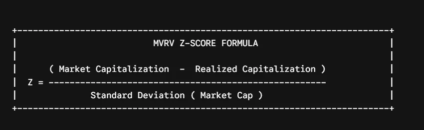 How to calculate the MVRV Z-Score