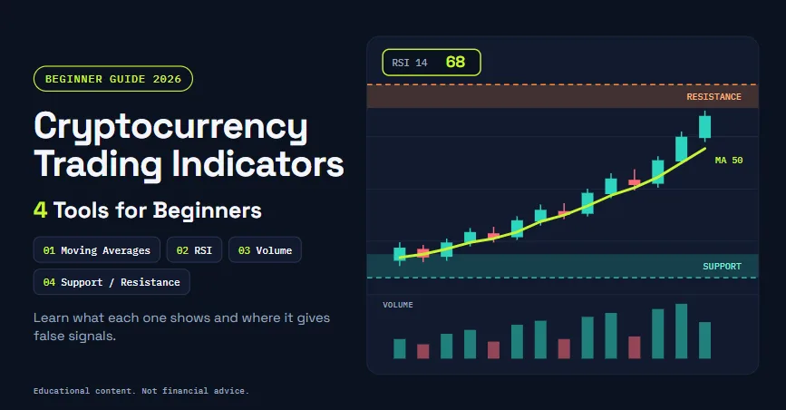 How to do cryptocurrency trading starts with reading charts. Learn four beginner indicators and the false signals each can produce.