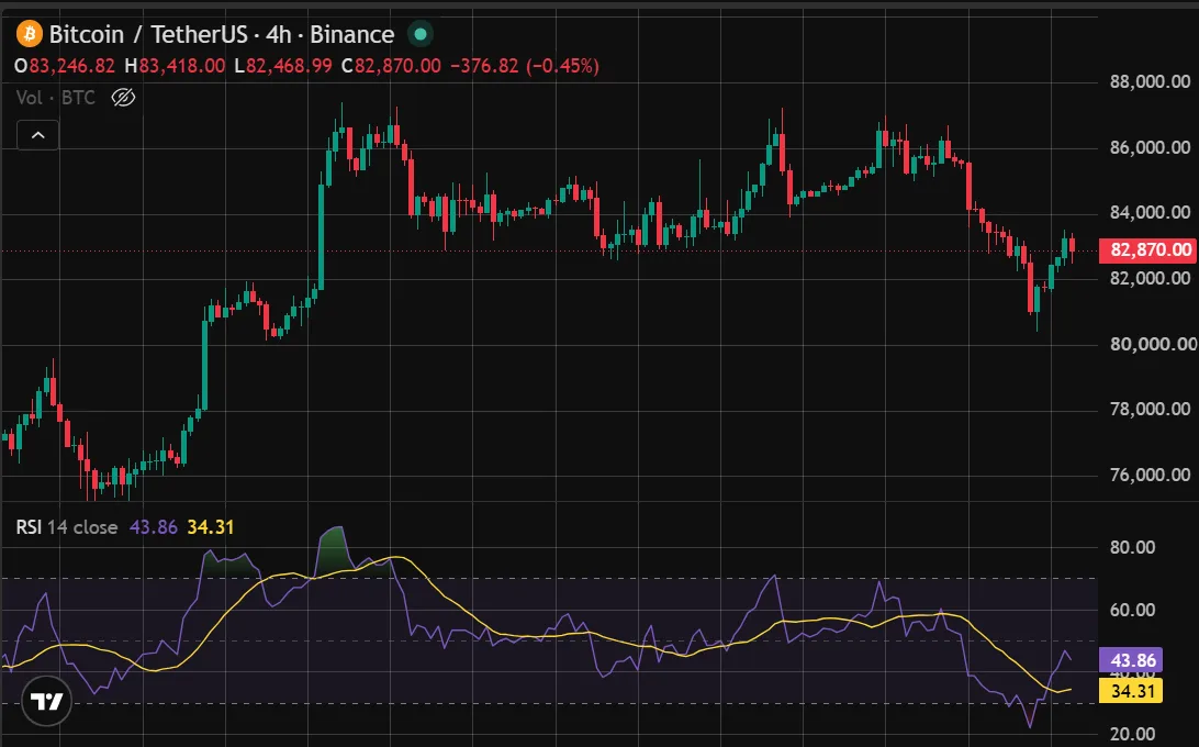 Best crypto trading indicators for beginners