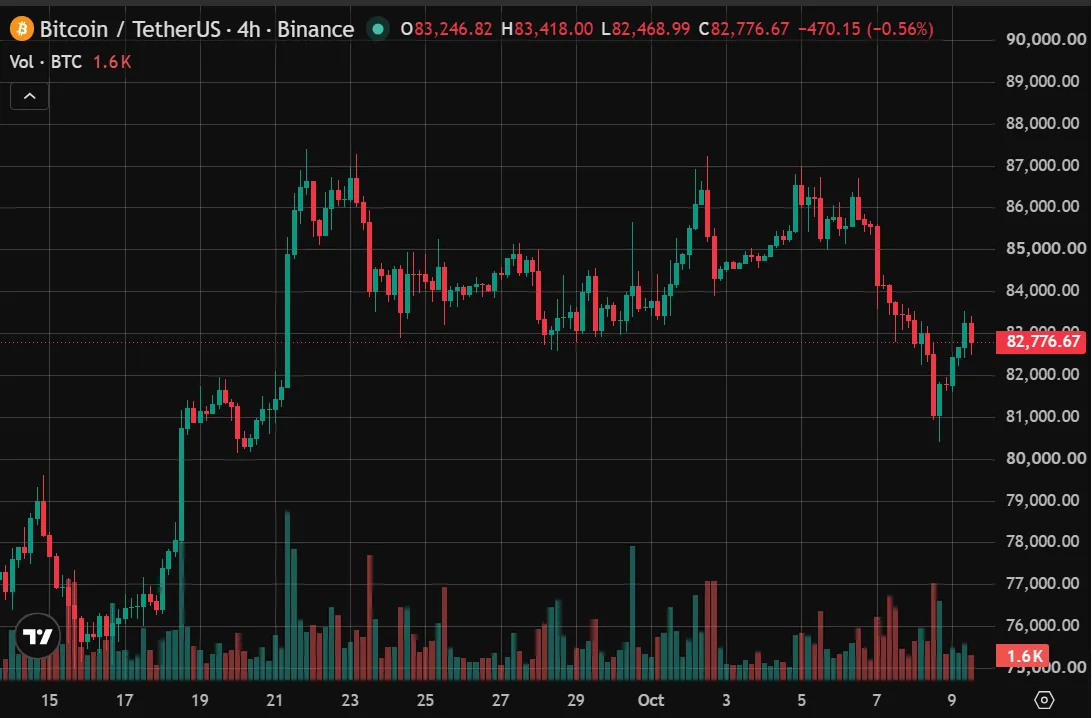 How to Do Cryptocurrency Trading: Read Charts With 4 Core Indicators