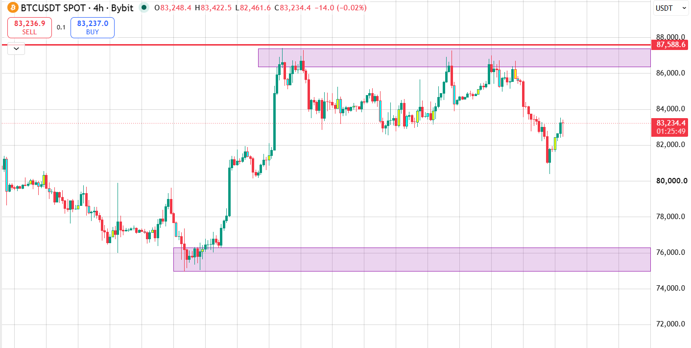 crypto support and resistance trading strategy