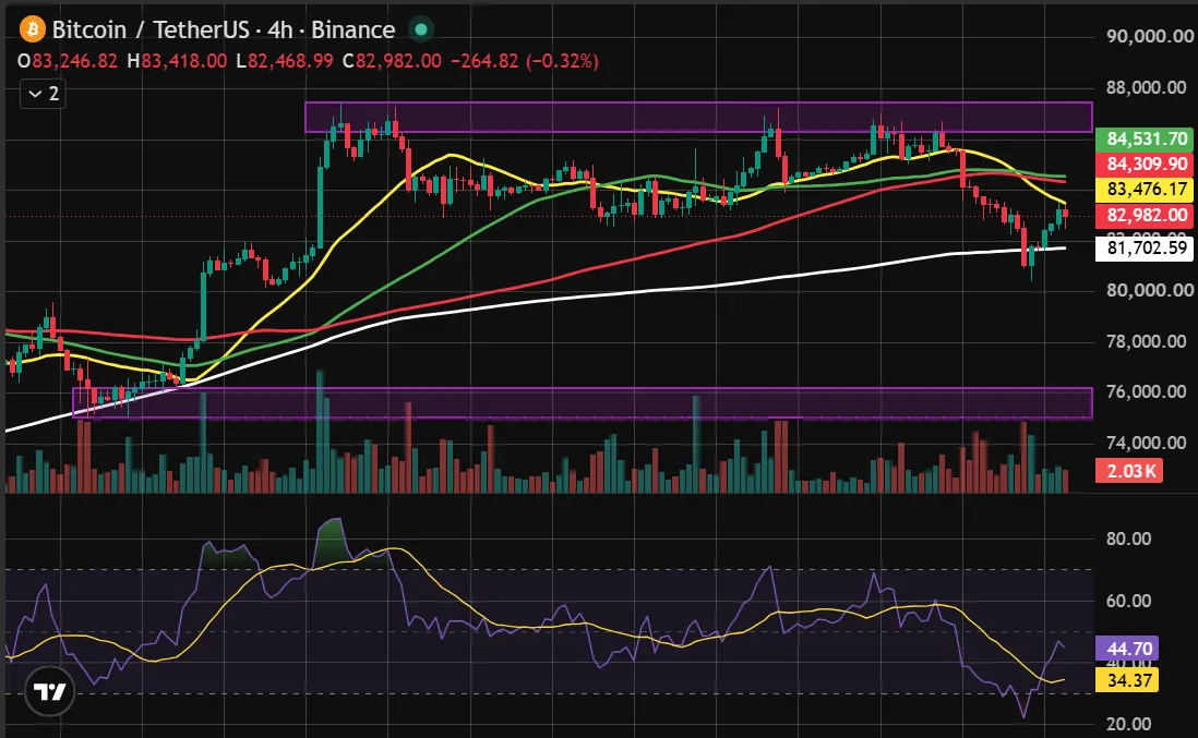 Cryptocurrency Trading Tools and Indicators: Moving Averages, RSI, Volume and Support/Resistance
